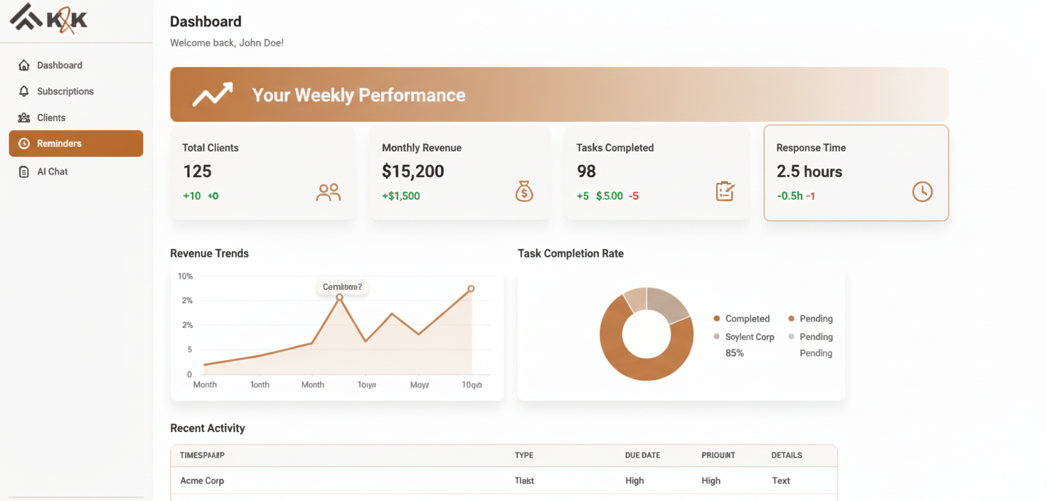 Kala & Kriti dashboard preview
